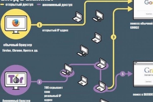 Кракен даркнет как зайти